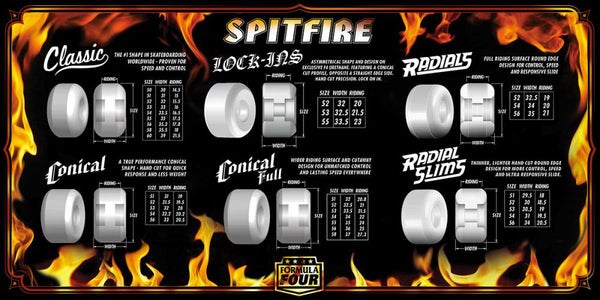 Spitfire Formula Four Wheels Conical Full 99Duro 52mm